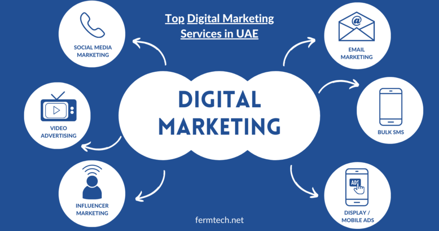 Top Digital Marketing agency in Dubai