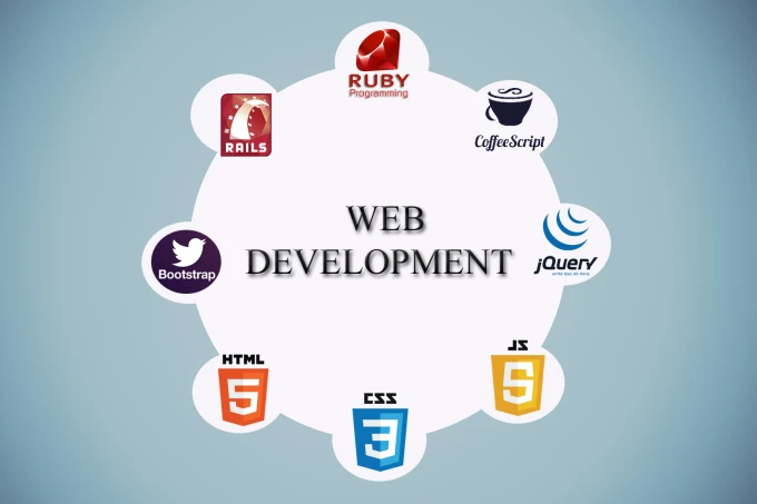 Web Development Agency Dubai