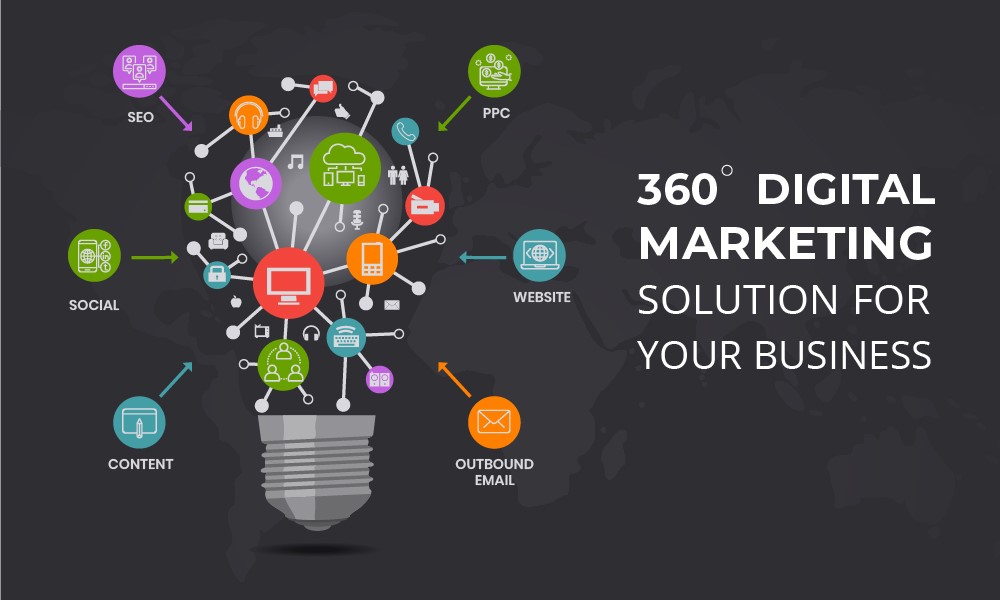 best digital marketing services in Dubai